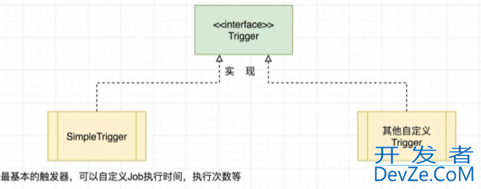 详解定时任务框架Quartz的使用