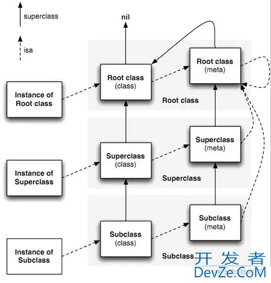 IOS开发Objective-C Runtime使用示例详解