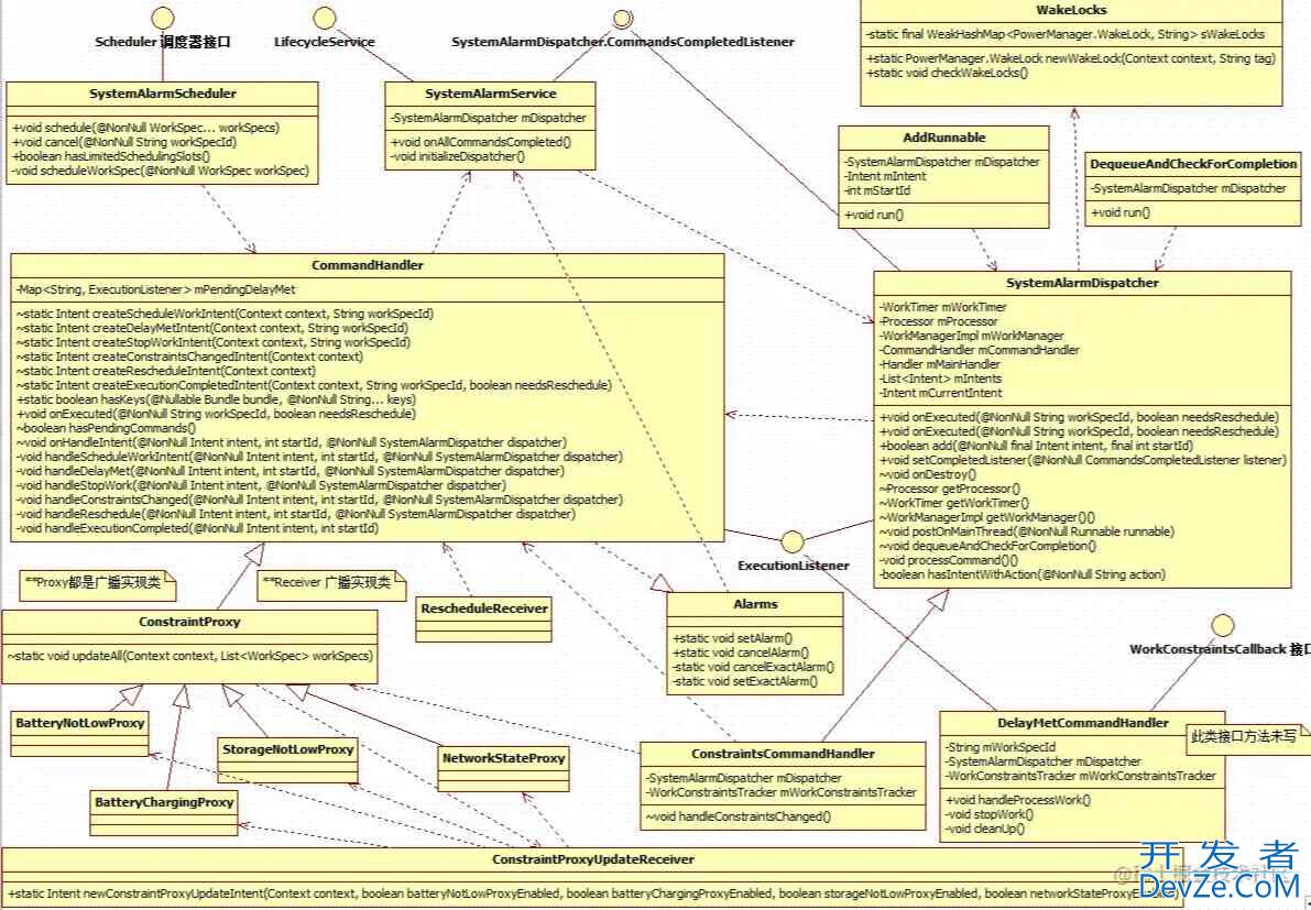 Android WorkManager使用以及源码分析