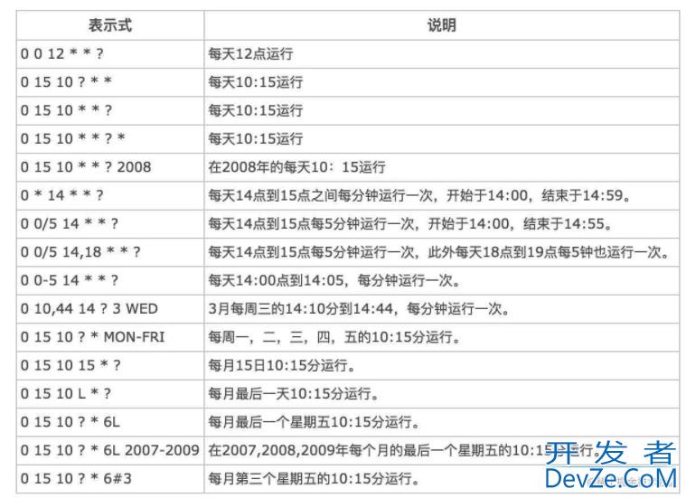 详解定时任务框架Quartz的使用