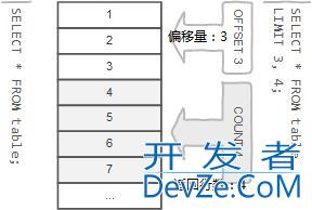 MySQL表的CURD操作(数据的增删改查)