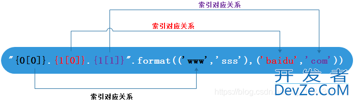 Python格式化输出的几种汇总