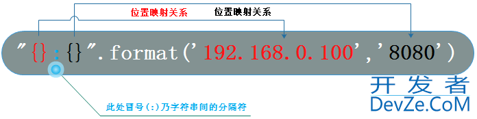 Python格式化输出的几种汇总