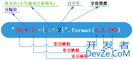 Python格式化输出的几种汇总