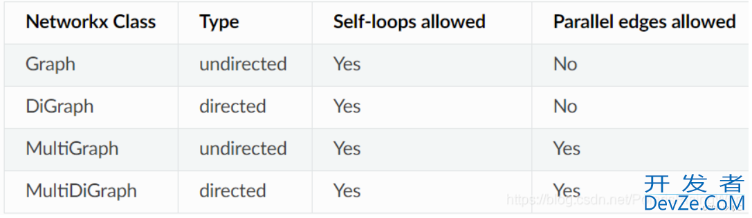 python中networkx函数的具体使用