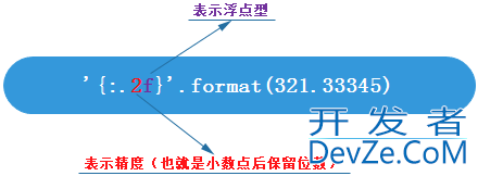 Python格式化输出的几种汇总