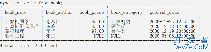 MySQL表的CURD操作(数据的增删改查)