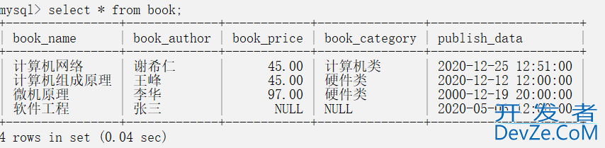 MySQL表的CURD操作(数据的增删改查)