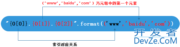 Python格式化输出的几种汇总