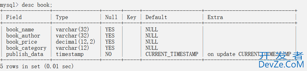 MySQL表的CURD操作(数据的增删改查)