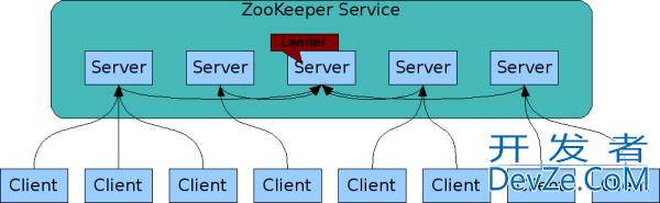 关于ZooKeeper的会话机制Session解读