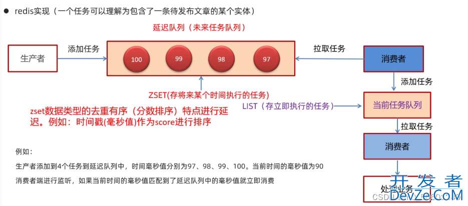 springboot执行延时任务之DelayQueue实例