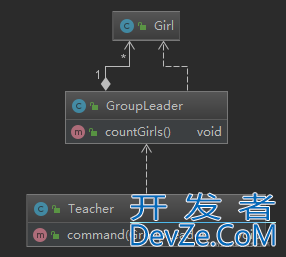 Java面向对象设计原则之迪米特法则介绍