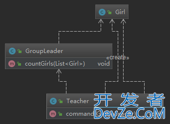 Java面向对象设计原则之迪米特法则介绍