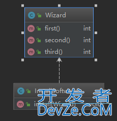 Java面向对象设计原则之迪米特法则介绍