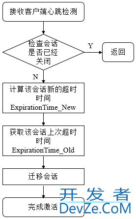 关于ZooKeeper的会话机制Session解读