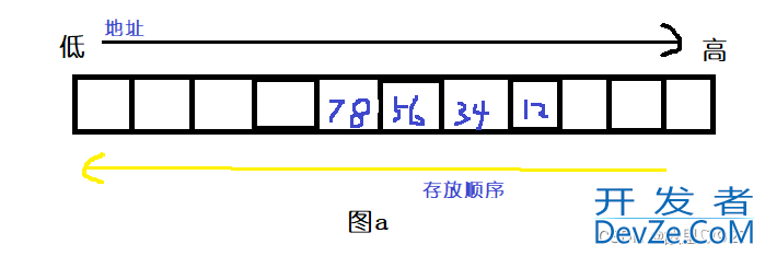 C语言中大小端问题实例探索解决方法