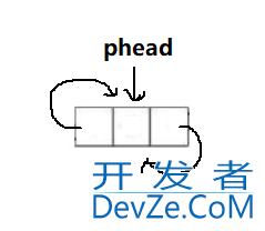 C语言超详细讲解双向带头循环链表