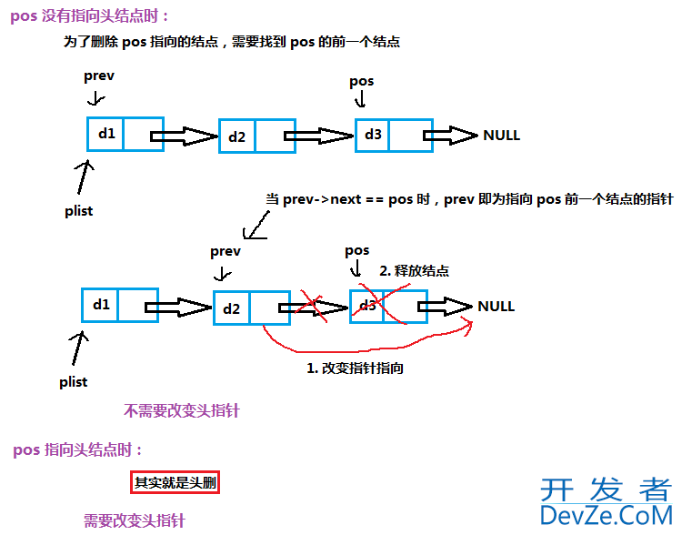 C语言单链表的图文示例讲解