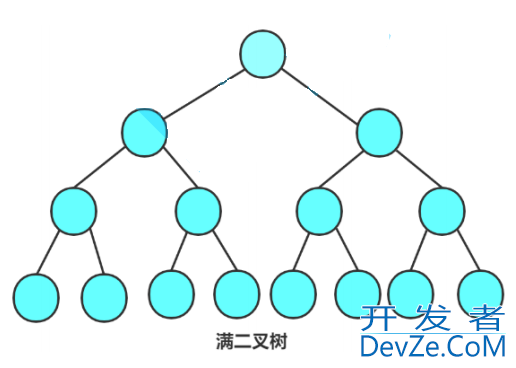 C语言中关于树和二叉树的相关概念