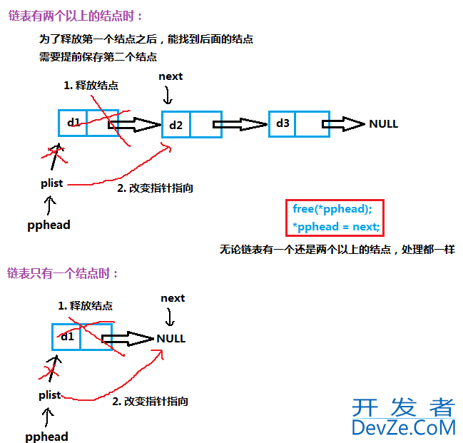 C语言单链表的图文示例讲解