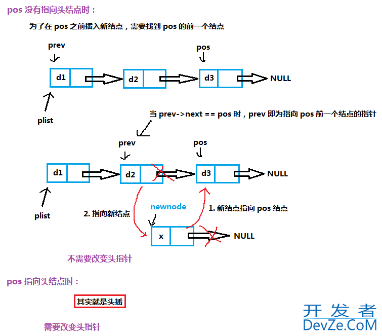 C语言单链表的图文示例讲解