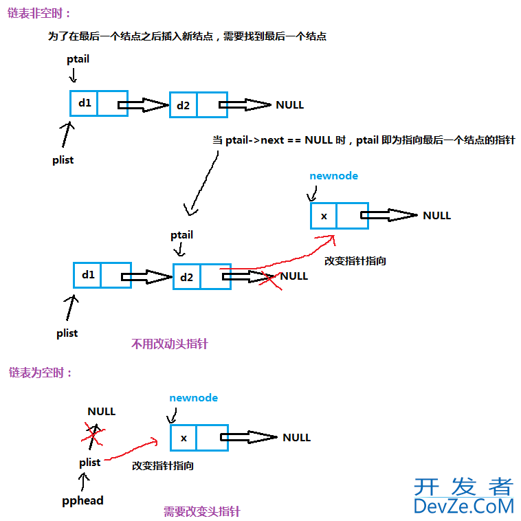 C语言单链表的图文示例讲解