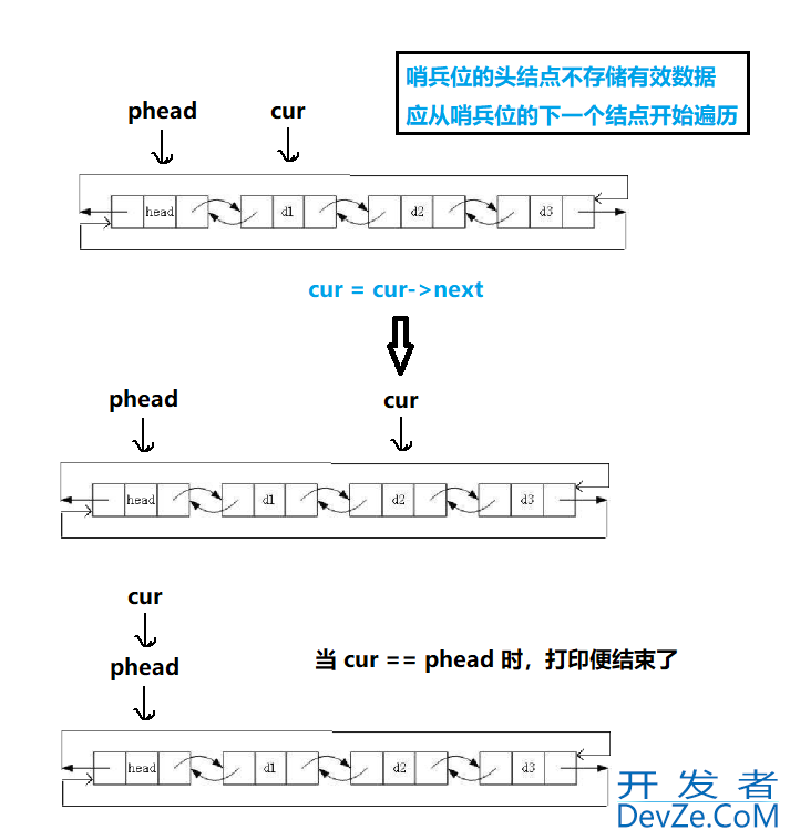 C语言超详细讲解双向带头循环链表