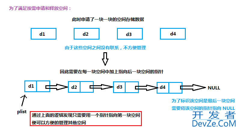 C语言单链表的图文示例讲解