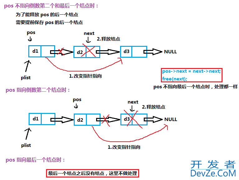 C语言单链表的图文示例讲解