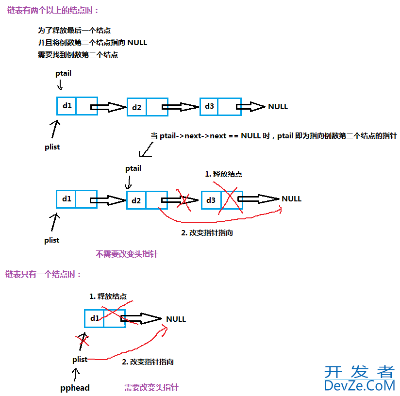 C语言单链表的图文示例讲解