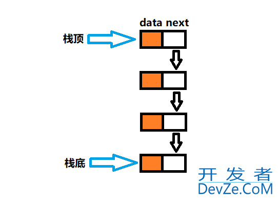 C语言中栈的结构和函数接口的使用示例