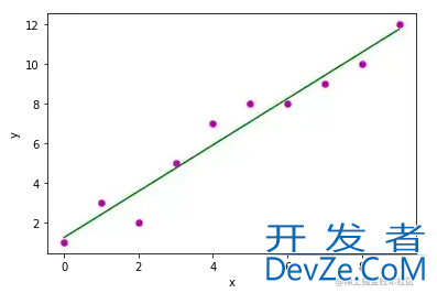 详解如何在ChatGPT内构建一个Python解释器