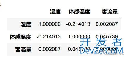 python皮尔逊相关性数据分析分析及实例代码