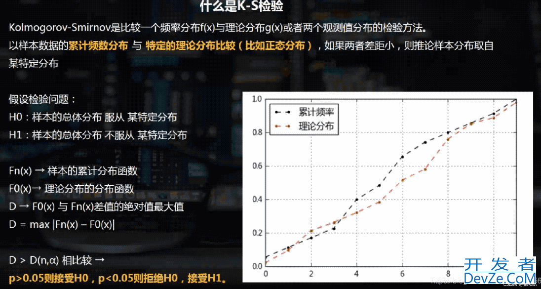 python皮尔逊相关性数据分析分析及实例代码