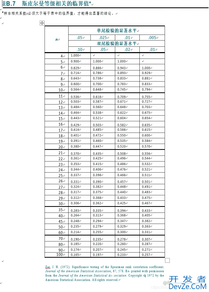 python斯皮尔曼spearman相关性分析实例