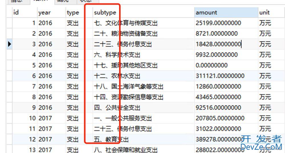 mysql字符串分割功能实现