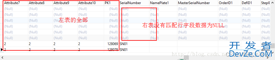 SQL 多表联合查询的几种方式详解