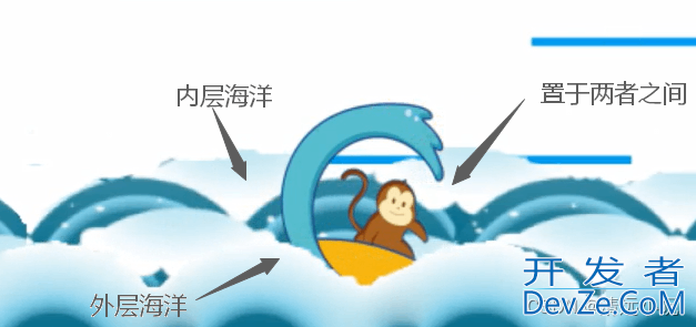 基于Python实现原创程序猿乘风破浪小游戏