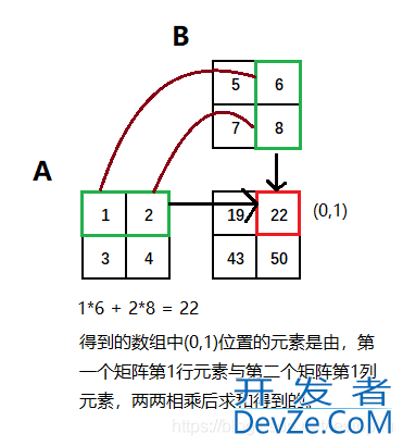 numpy矩阵乘法中的multiply,matmul和dot的使用