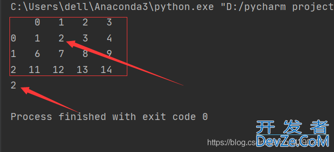 Python pandas 的索引方式 data.loc[],data[][]示例详解