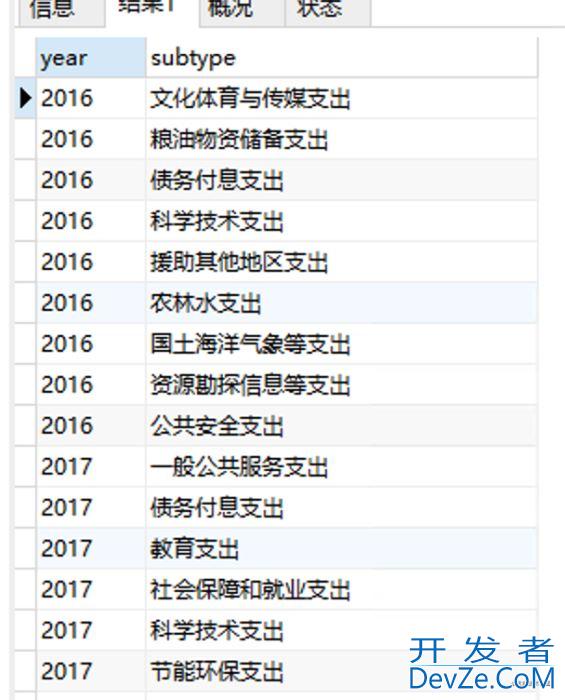 mysql字符串分割功能实现