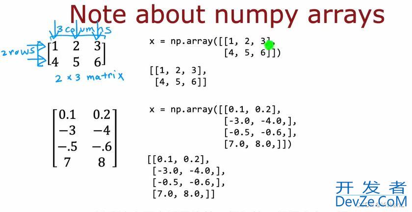 python中使用numpy包的向量矩阵相乘np.dot和np.matmul实现