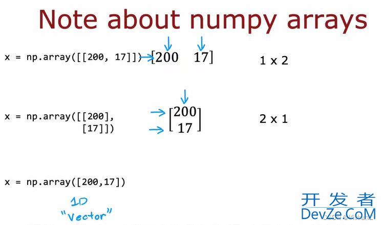 python中使用numpy包的向量矩阵相乘np.dot和np.matmul实现