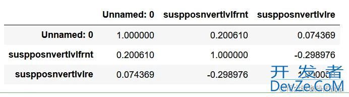 python斯皮尔曼spearman相关性分析实例