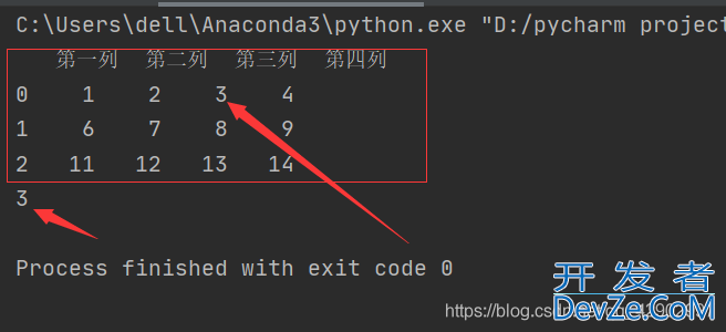 Python pandas 的索引方式 data.loc[],data[][]示例详解