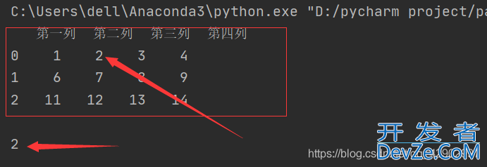 Python pandas 的索引方式 data.loc[],data[][]示例详解