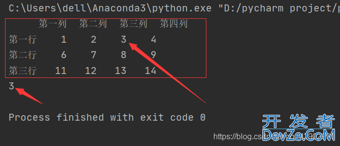 Python pandas 的索引方式 data.loc[],data[][]示例详解