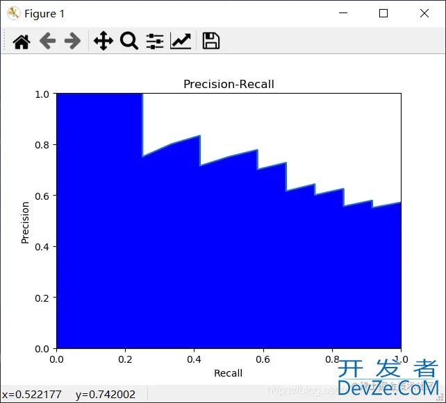 Python机器学习性能度量利用鸢尾花数据绘制P-R曲线