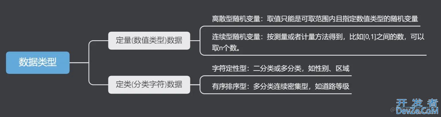 Python分析特征数据类别与预处理方法速学